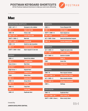 Postman Cheatsheet